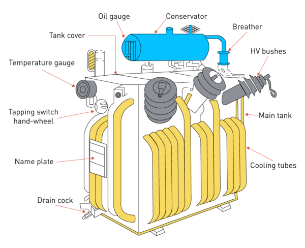 Basic Knowledge of Power Transformers - Ketetransformer